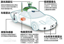 汽车无人驾驶功能或将问世