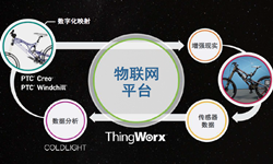 施耐德推出基于物联网的新一代EcoStruxure平台